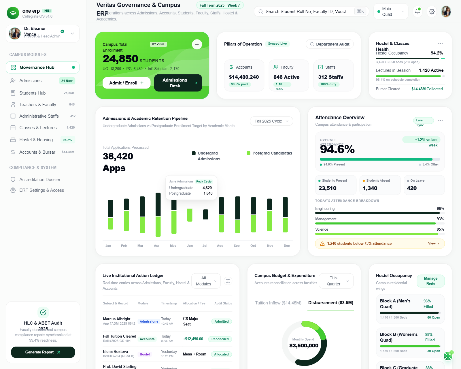 One ERP — Campus ERP